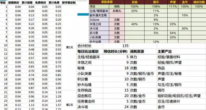 jinnianhui金年会游戏策划